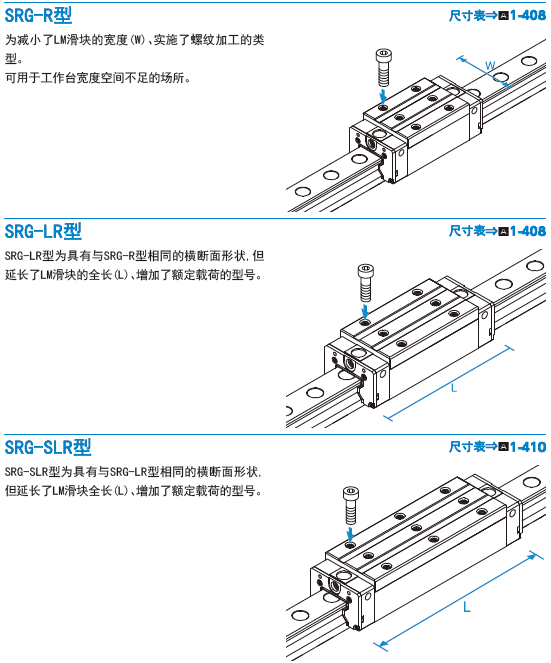 THK滚柱直线导轨