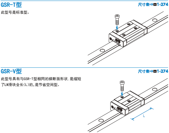 THK径向导轨滑块可分离型