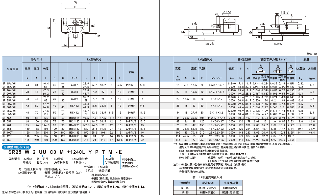 THK径向型导轨