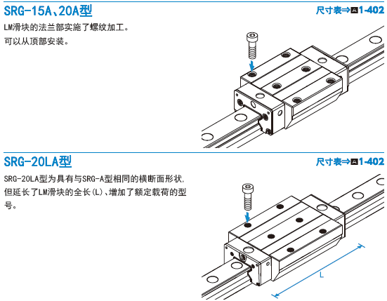 THK滚柱直线导轨