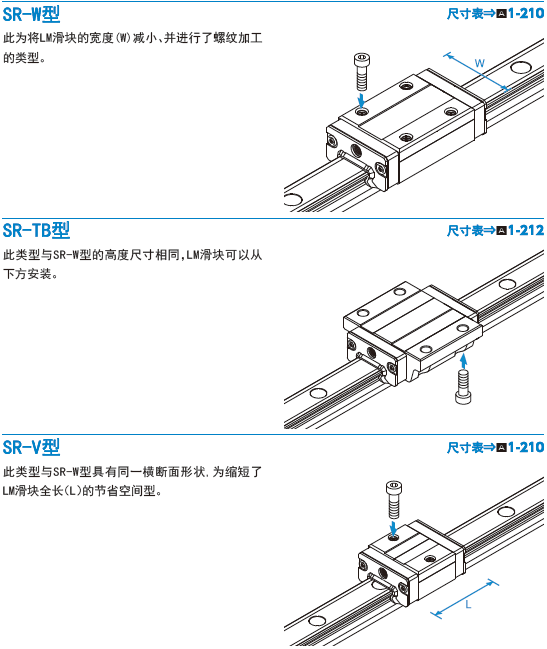 THK径向型导轨