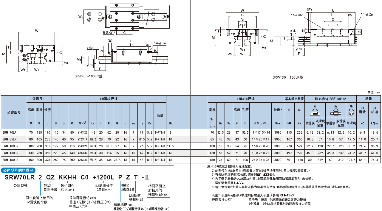 THK宽幅型滚柱直线导轨