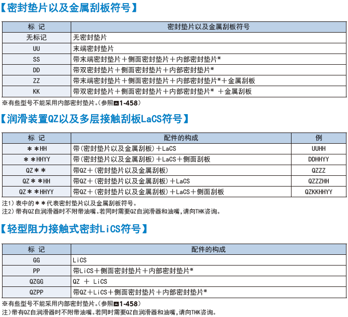 THK径向导轨滑块滑块可分离型