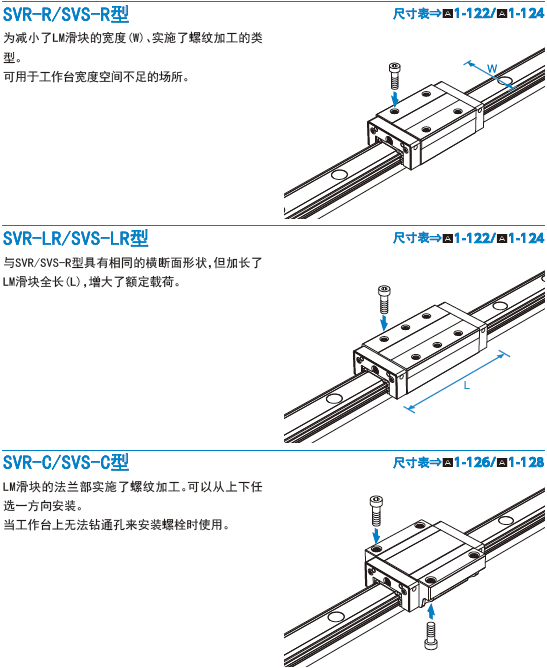 THK超重负载型直线导轨