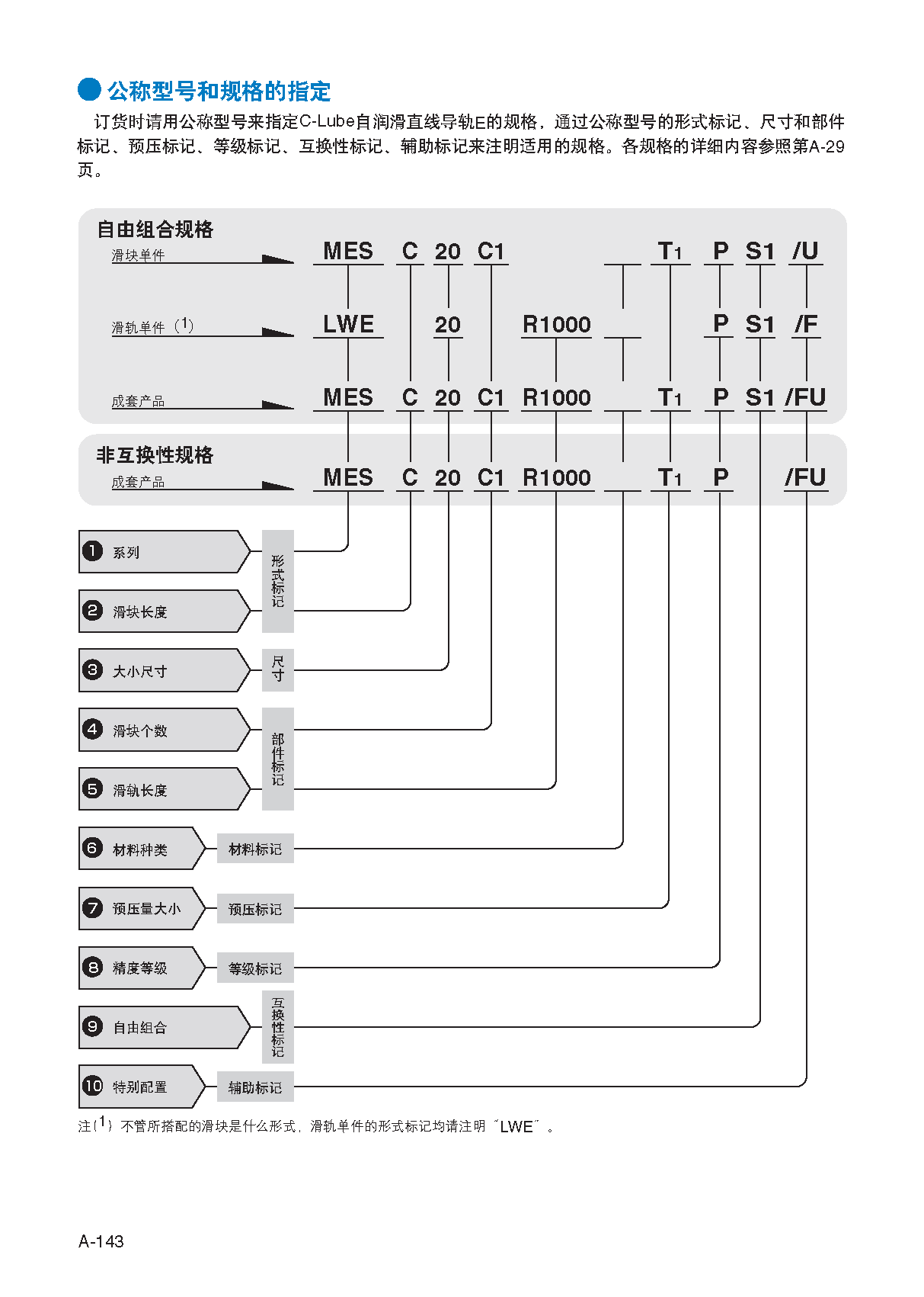 IKO法兰短型低直线导轨