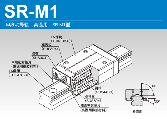 THK高温专用直线导轨