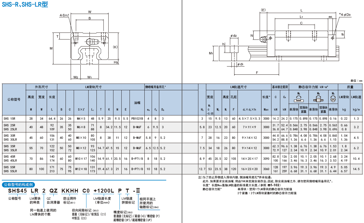 THK高组装直线导轨