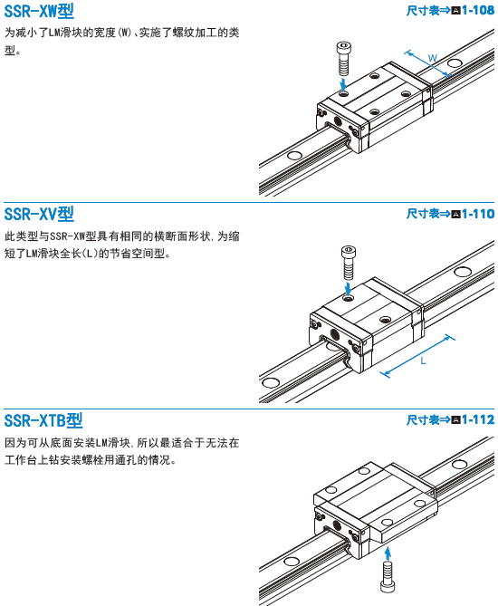 THK四方型直线导轨