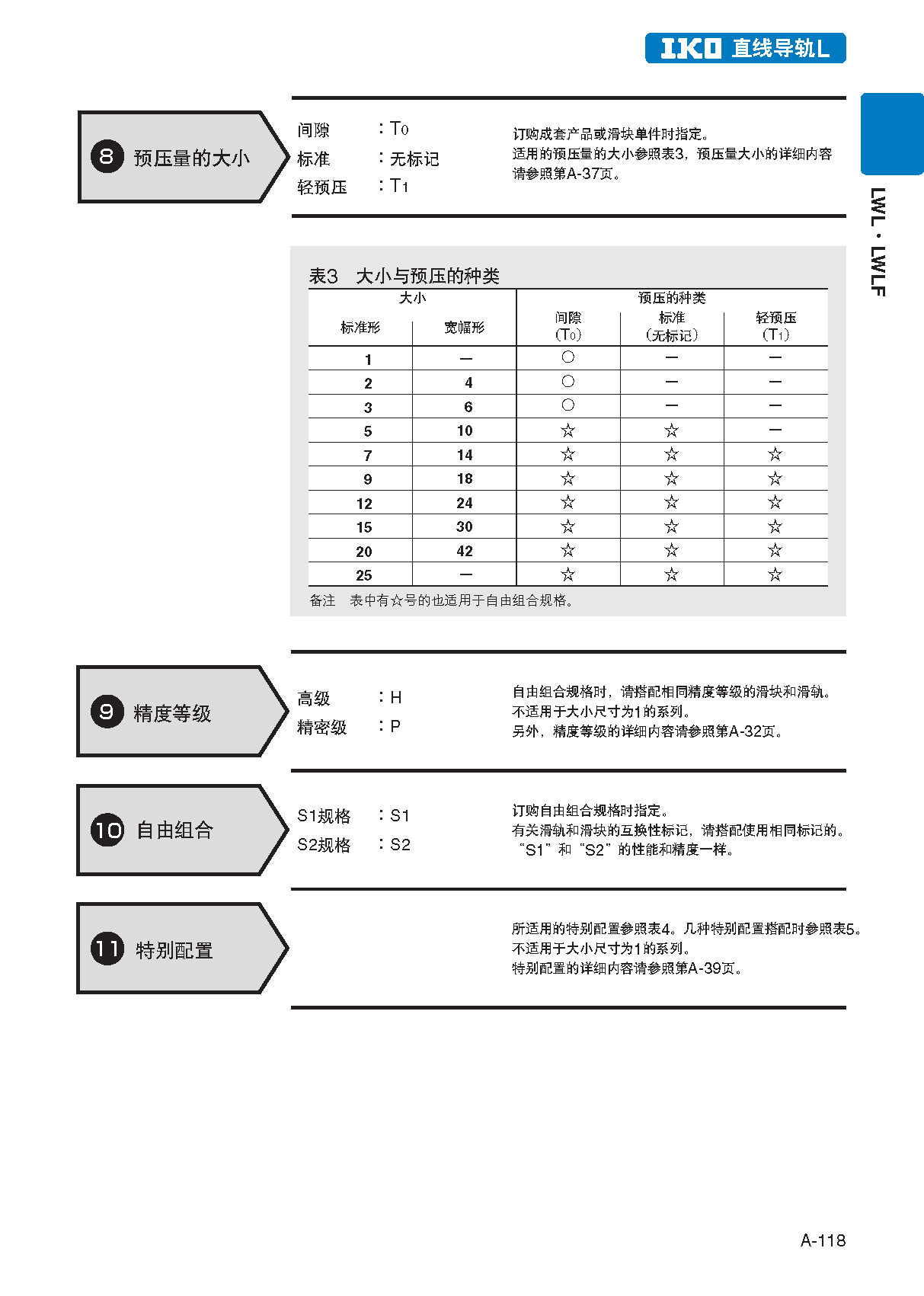 IKO短型滑块微型直线导轨