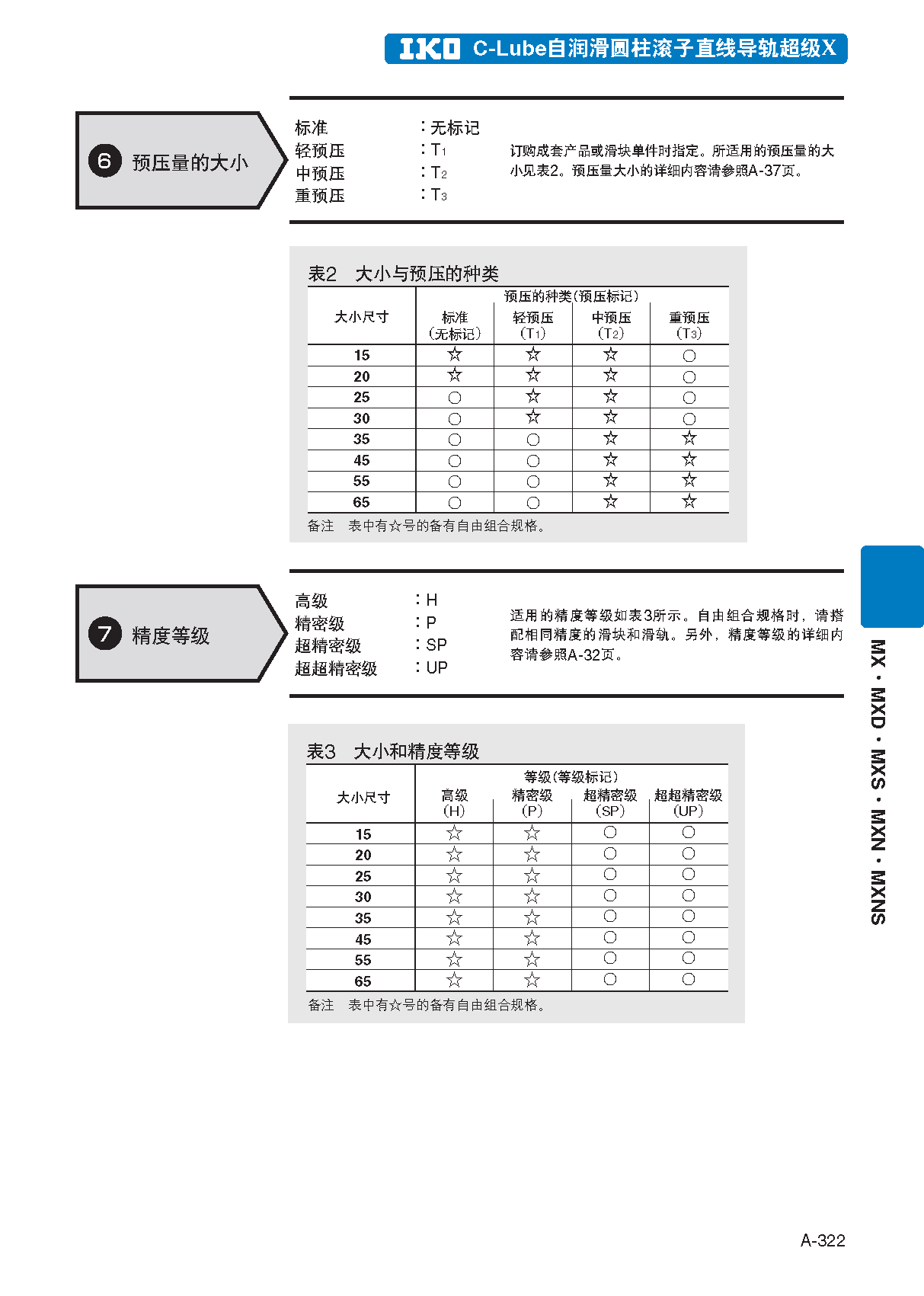 IKO自润滑型圆柱滚子直线导轨