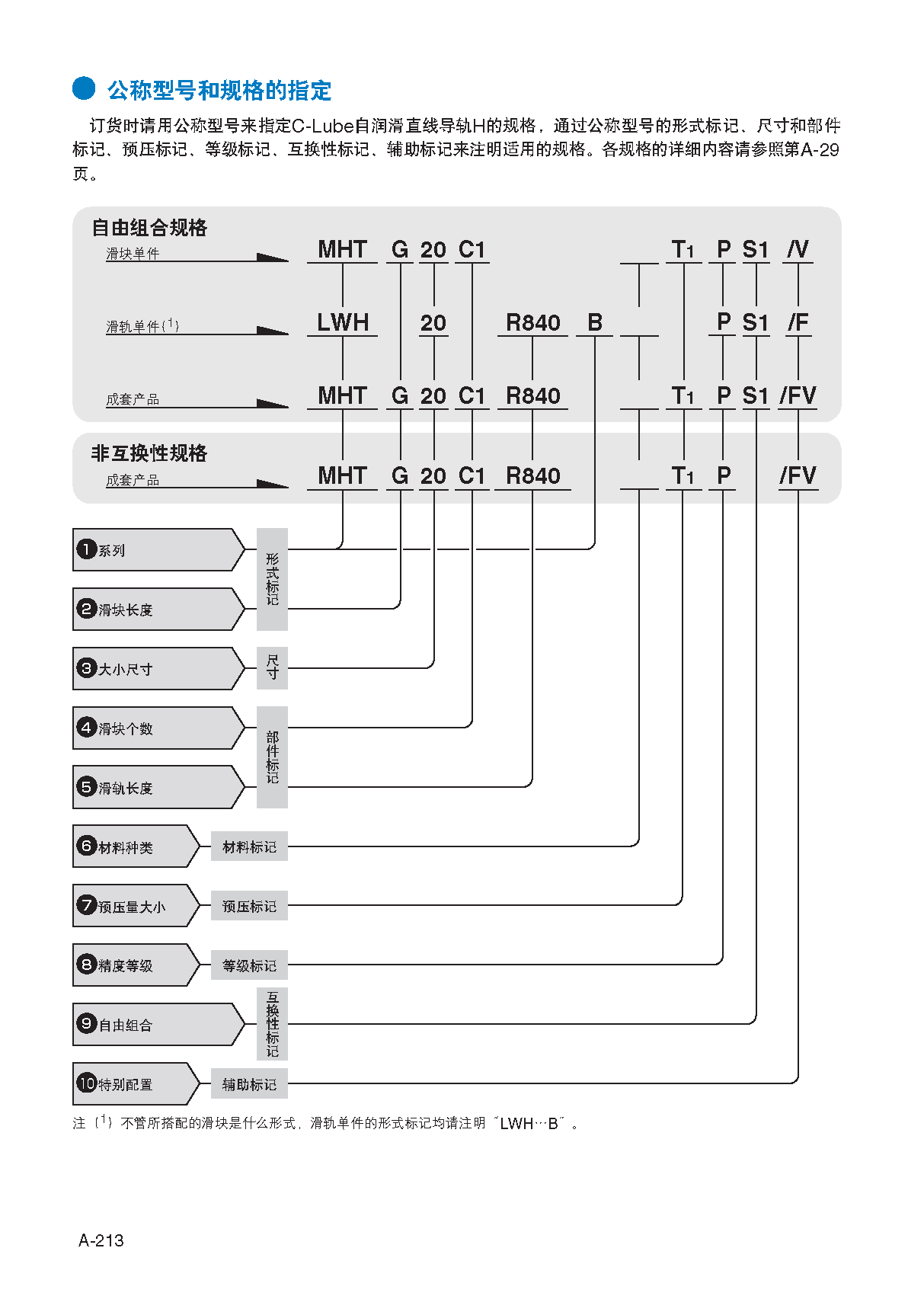 IKO自润滑高刚性直线导轨