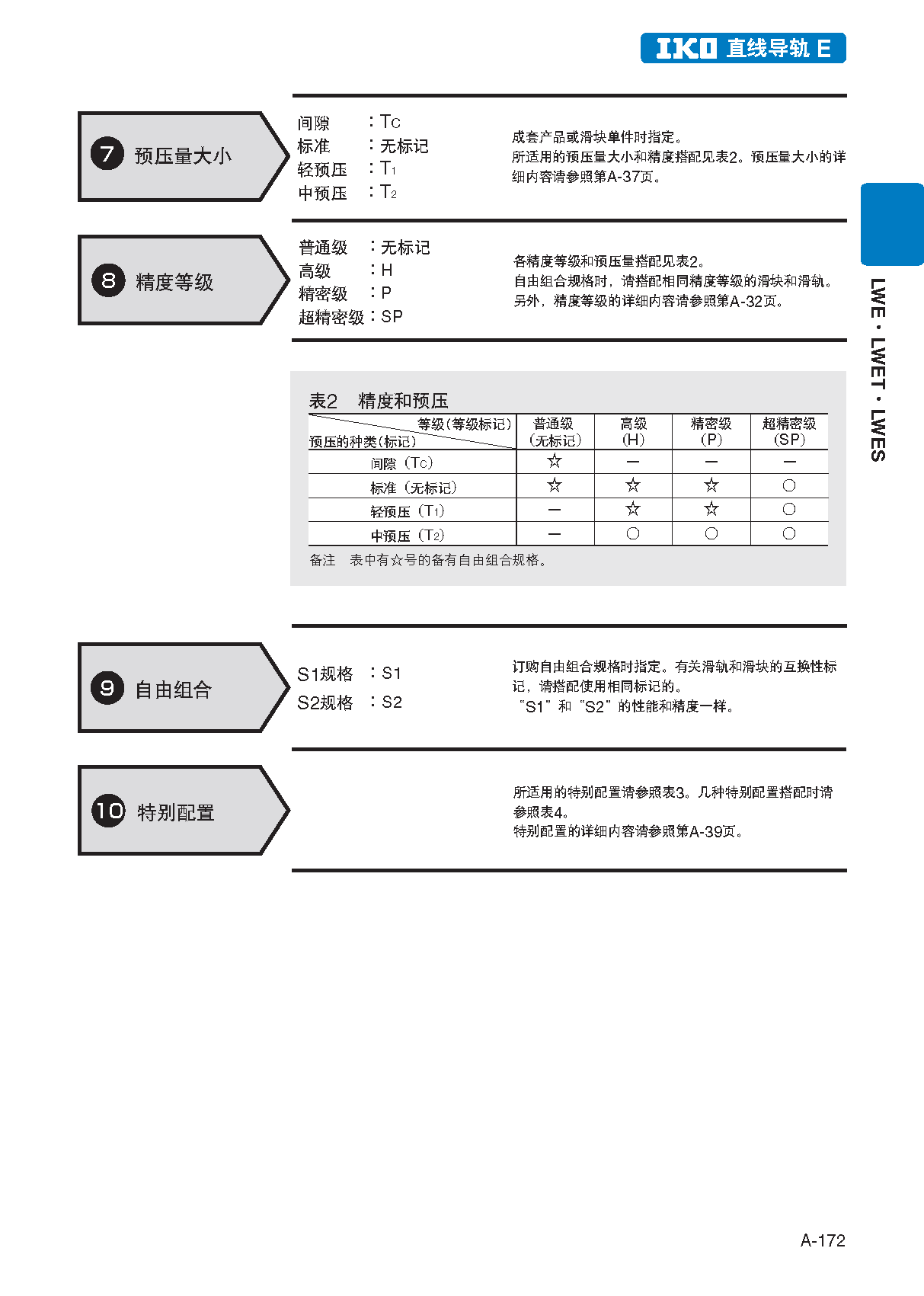 IKO法兰型下锁式直线导轨