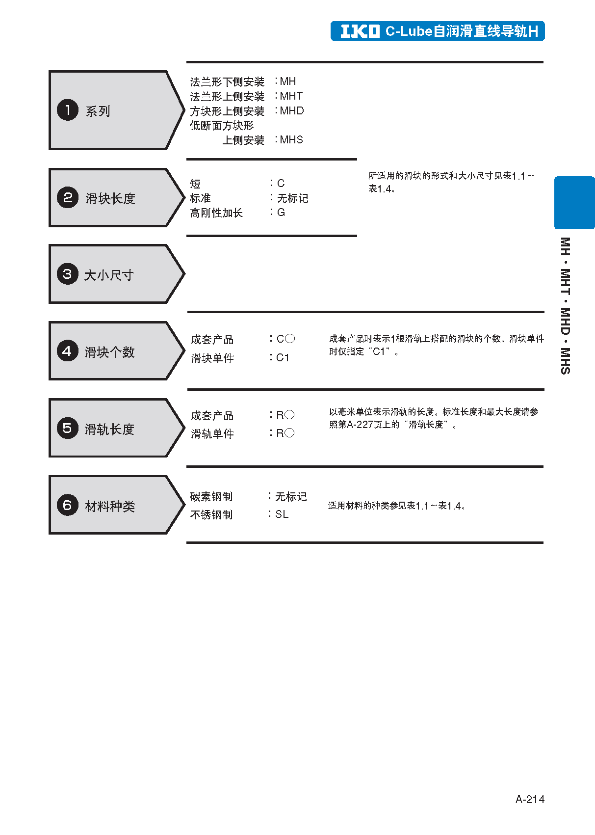 IKO自润滑高刚性直线导轨