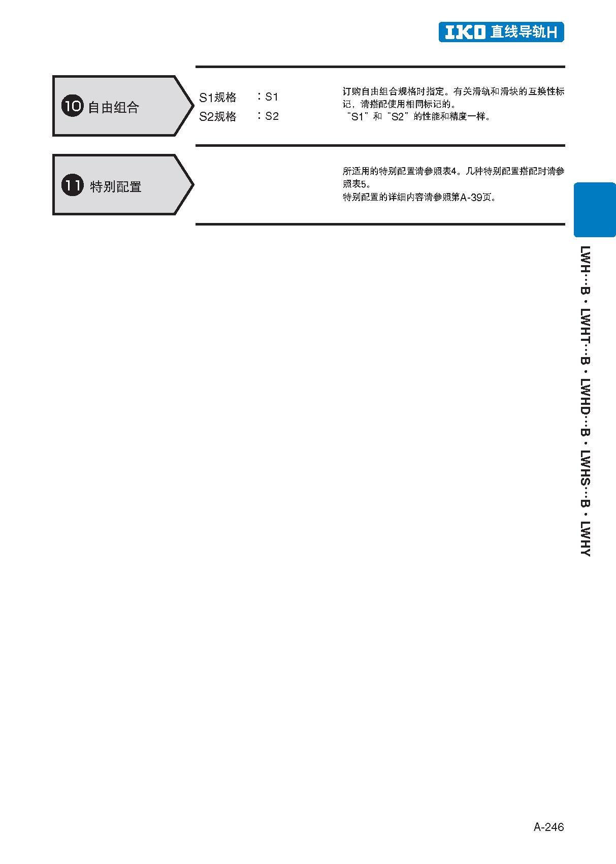 IKO侧面安装型直线导轨滑块