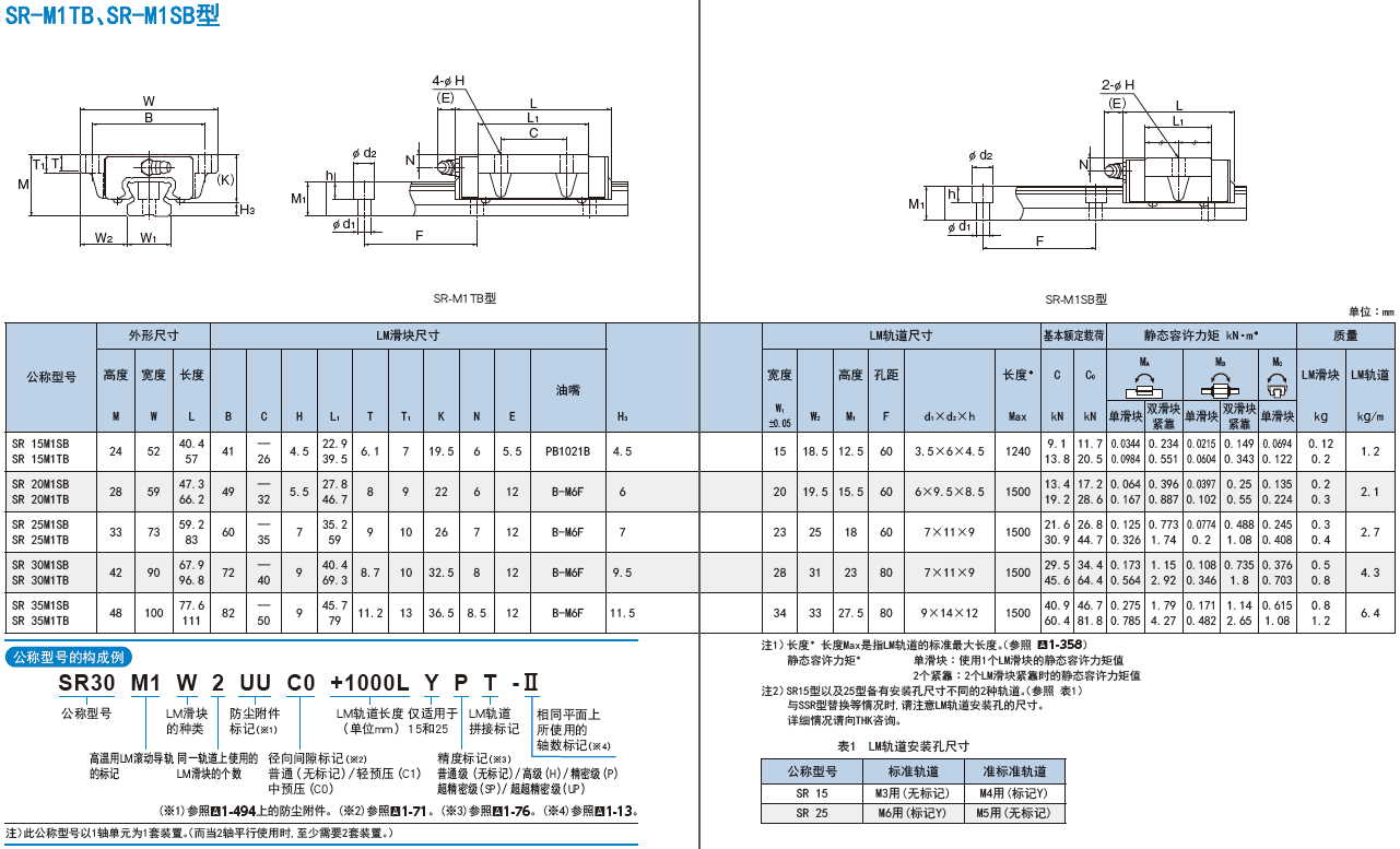 THK高温专用直线导轨