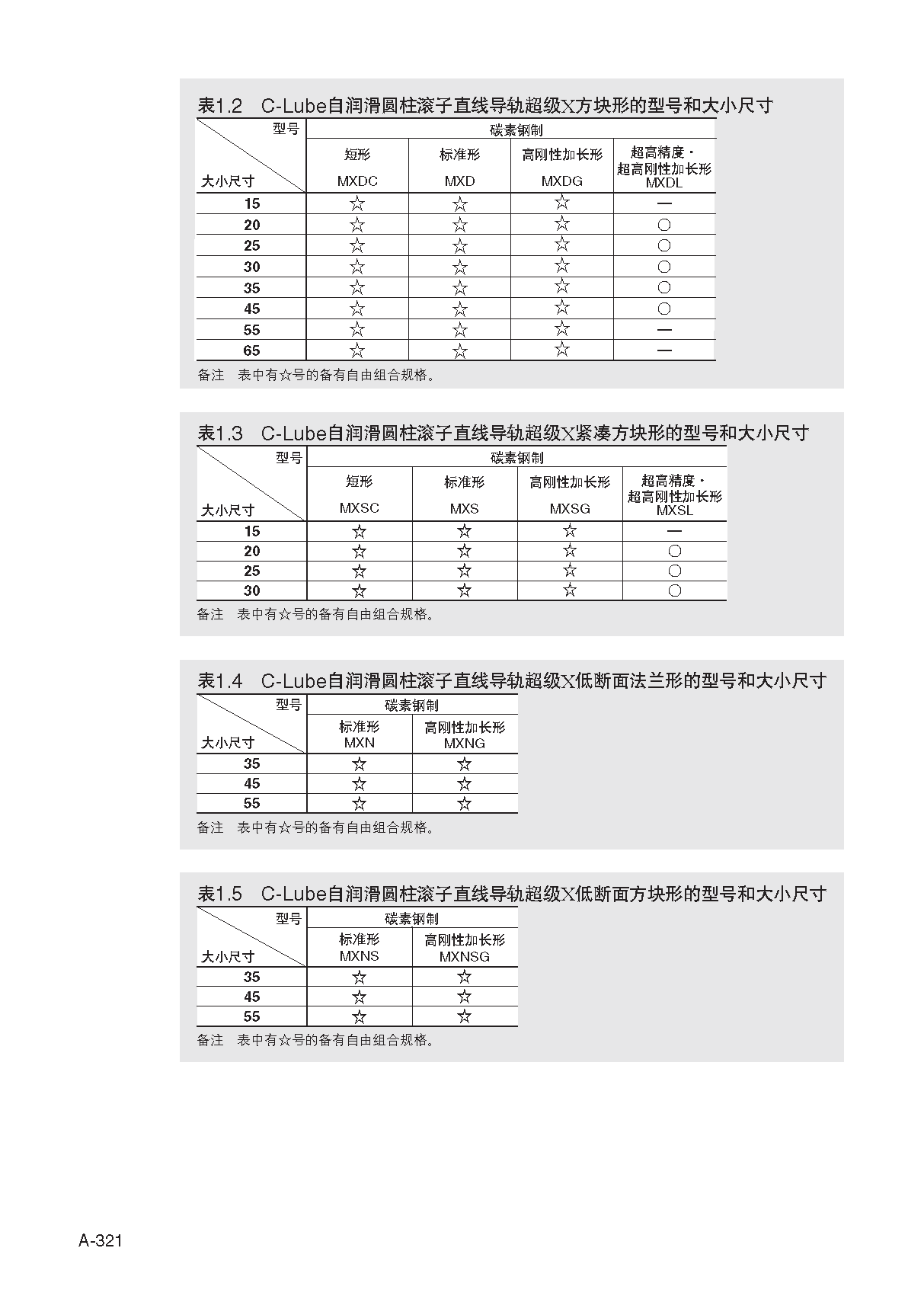 IKO圆柱滚子直线导轨