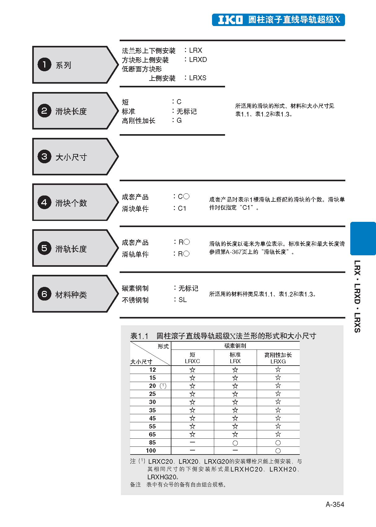 IKO圆柱滚子型直线导轨滑块