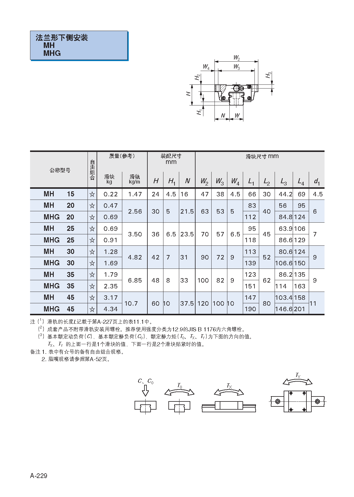 IKO自润滑高刚性直线导轨