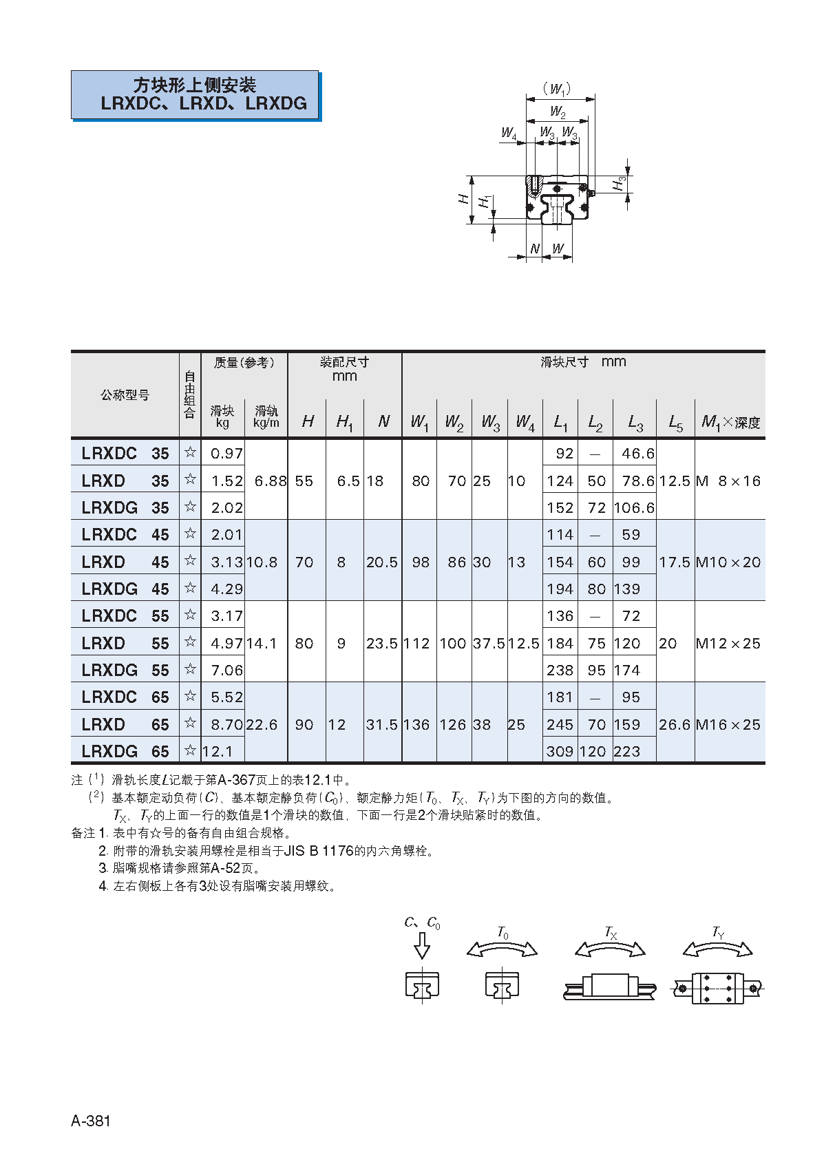 IKO圆柱滚子型直线导轨滑块