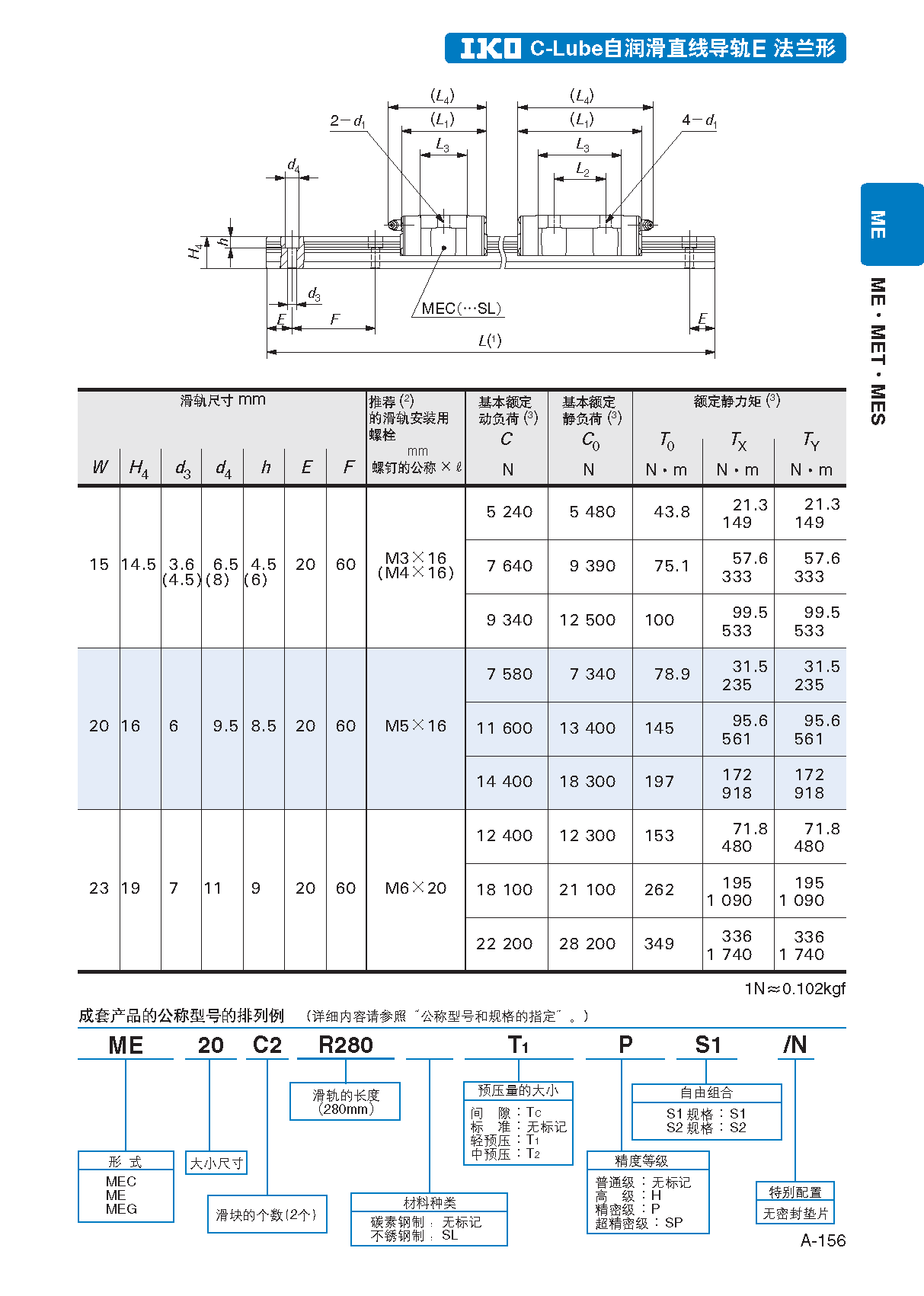 IKO法兰短型低直线导轨