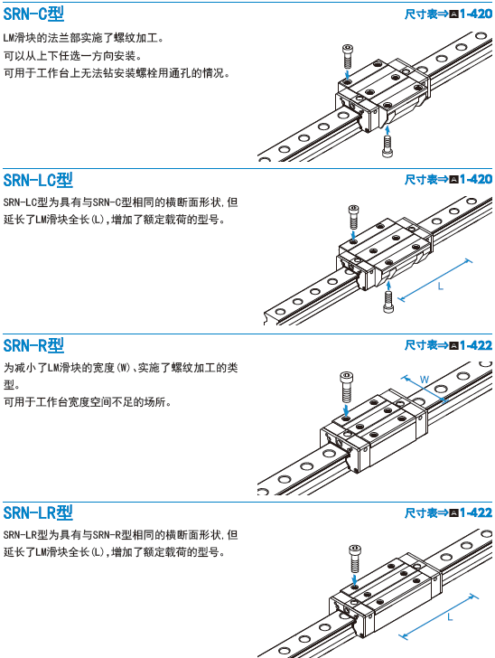 THK超高刚性型滚柱直线导轨