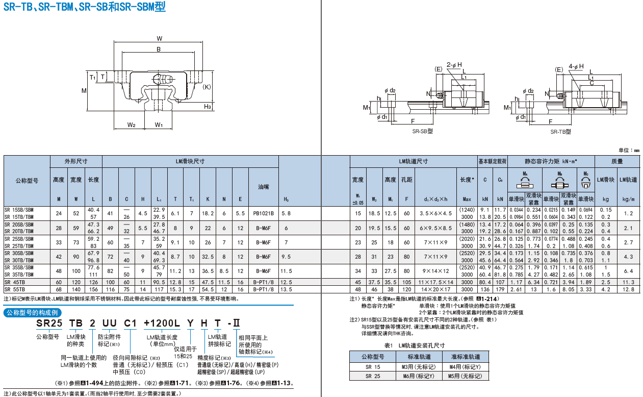 THK低噪音型直线导轨