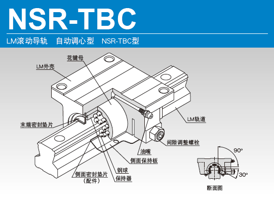 THK自动调心型直线导轨