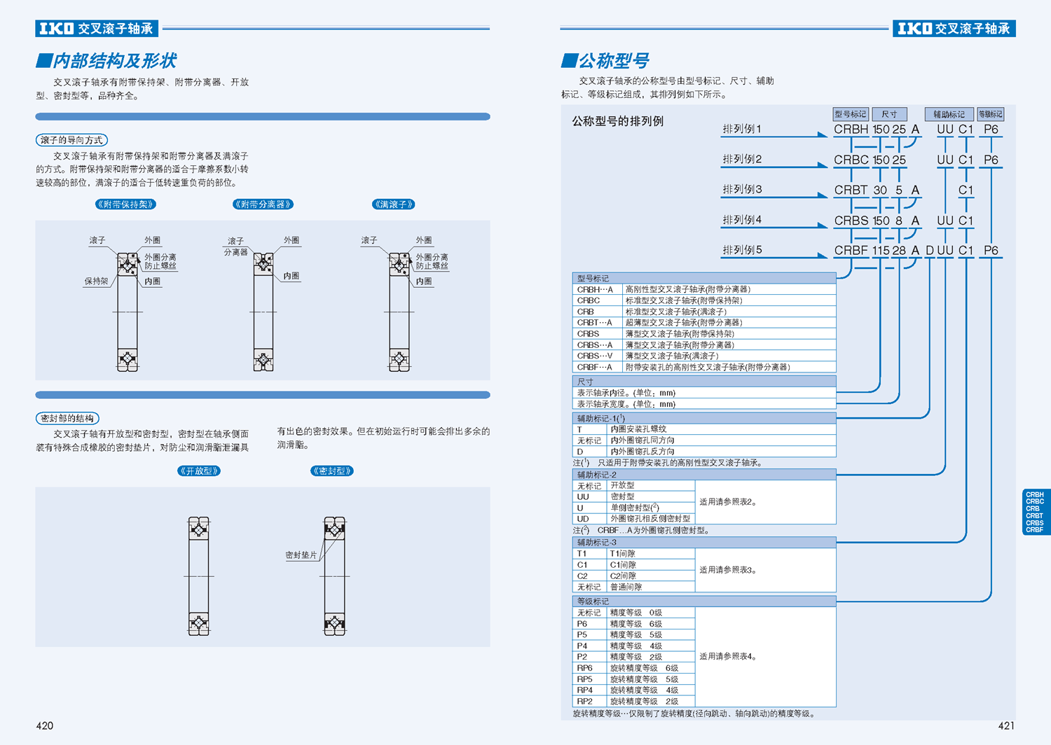 IKO高刚性型交叉滚子轴承