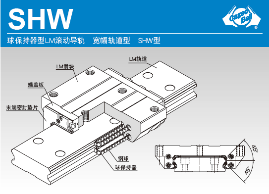 THK宽幅轨道型