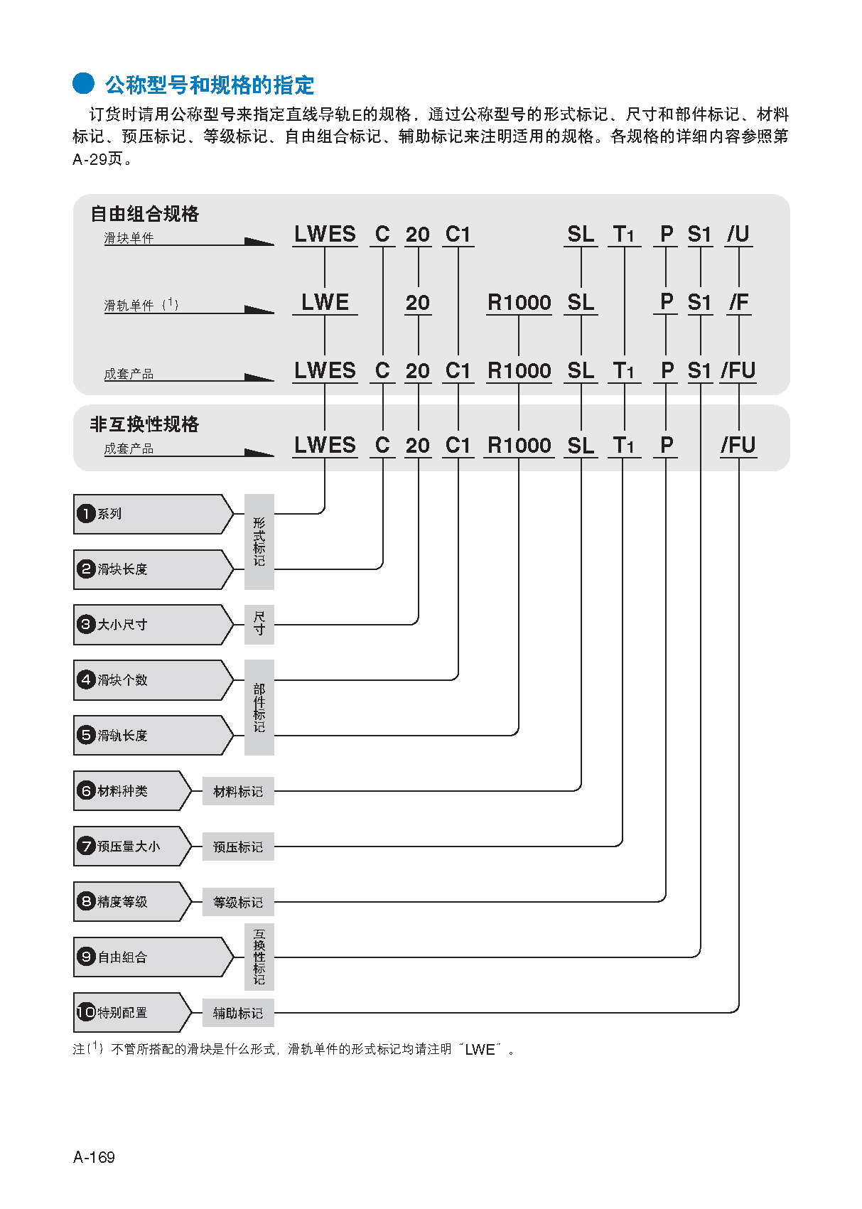 IKO法兰短型滑块直线导轨