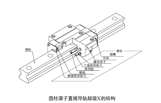 IKO圆柱滚子型直线导轨滑块