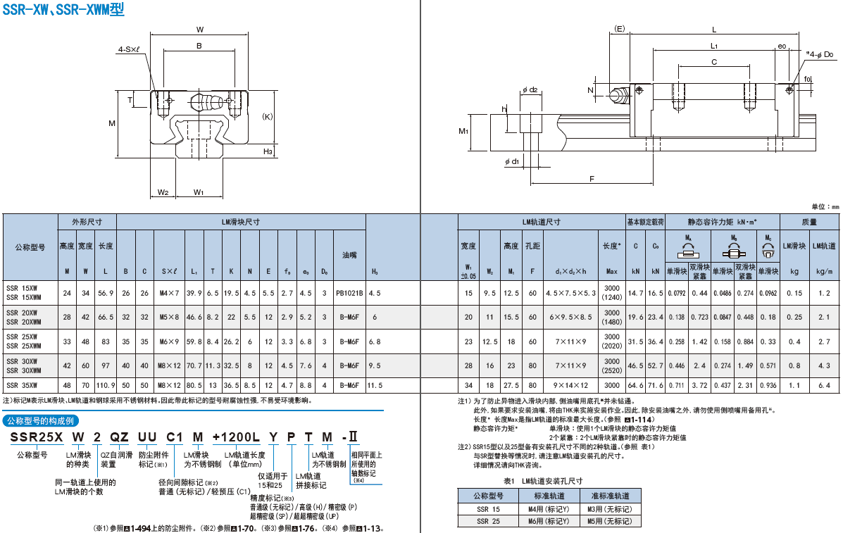 THK四方型直线导轨