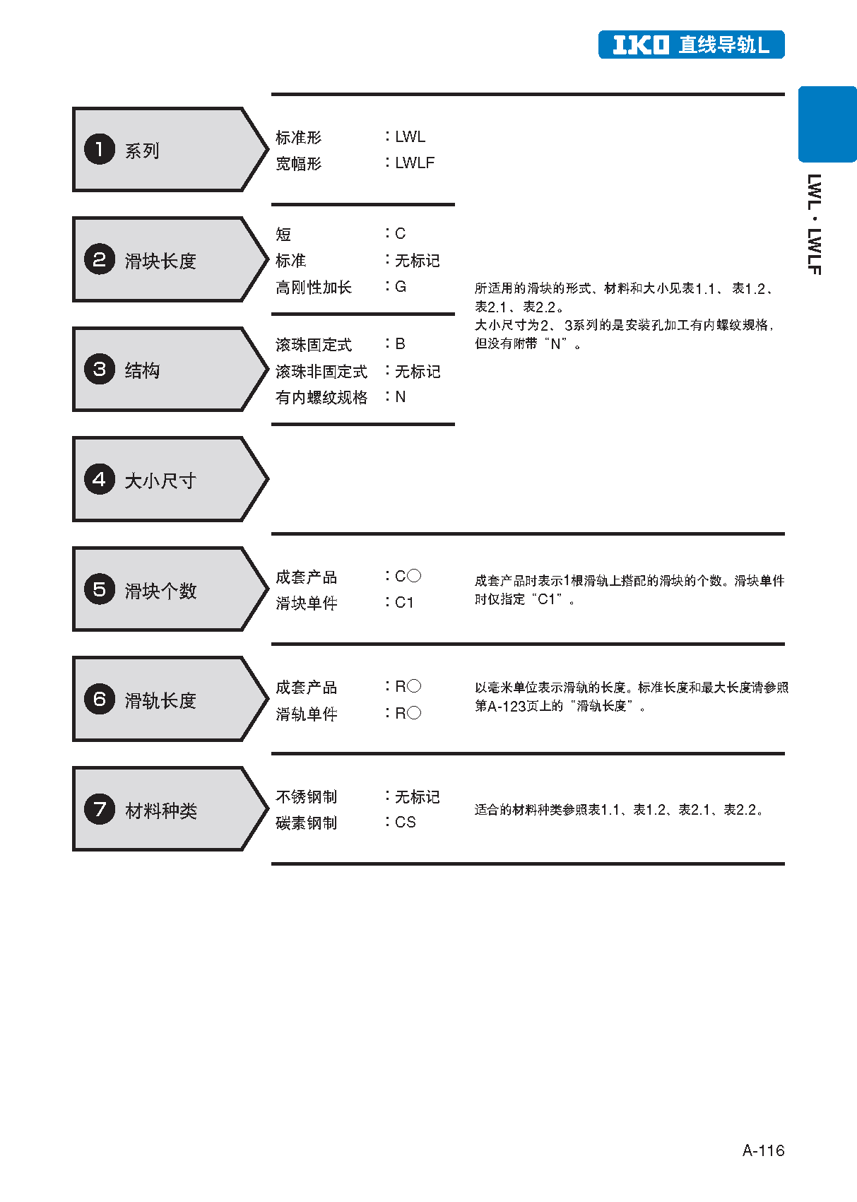 IKO短型滑块微型直线导轨