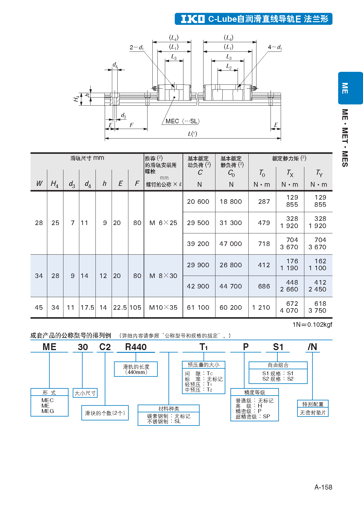 IKO自润滑型直线导轨