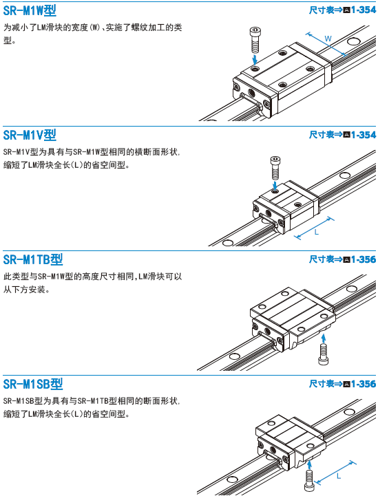 THK高温专用直线导轨