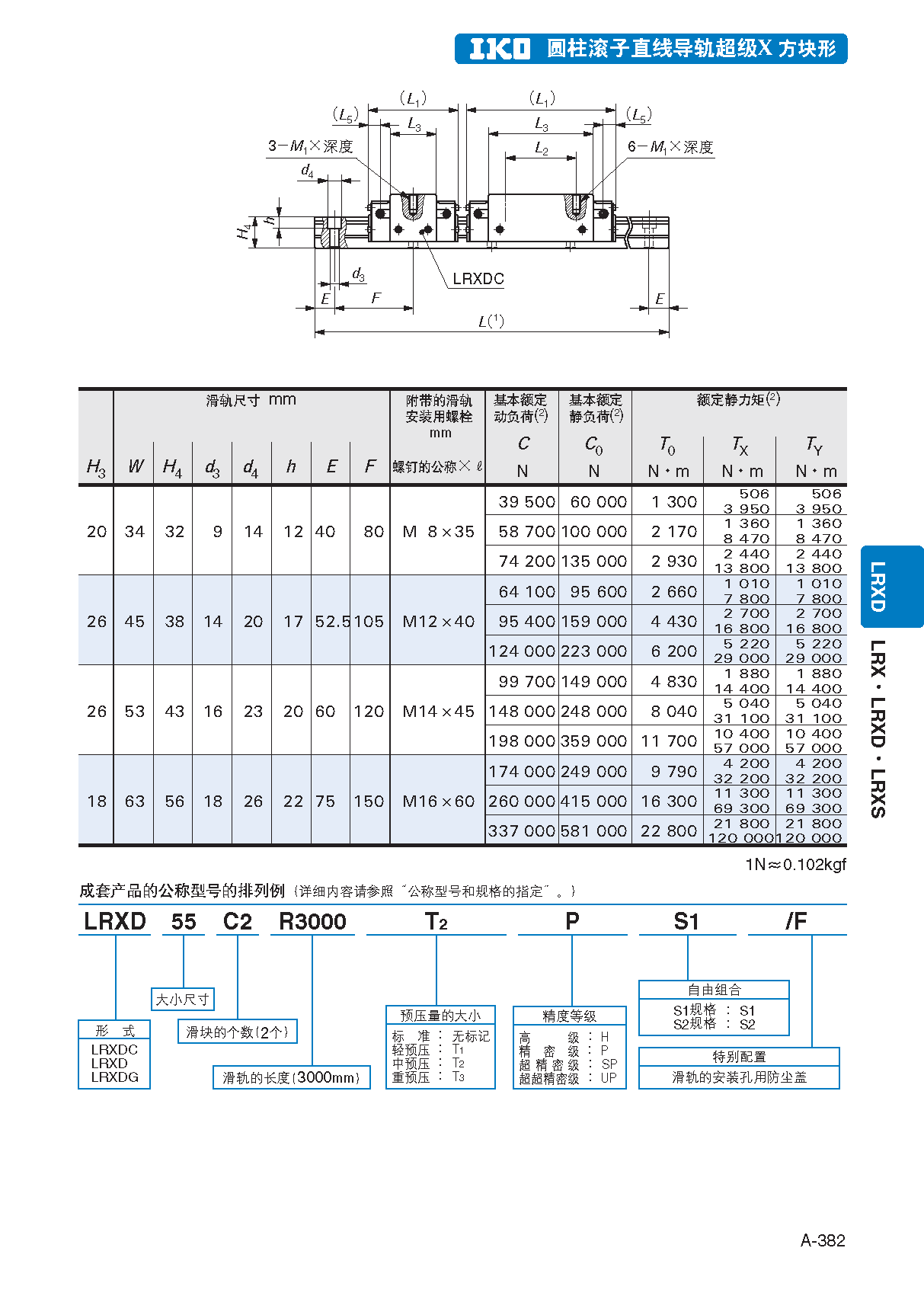 IKO圆柱滚子型直线导轨滑块