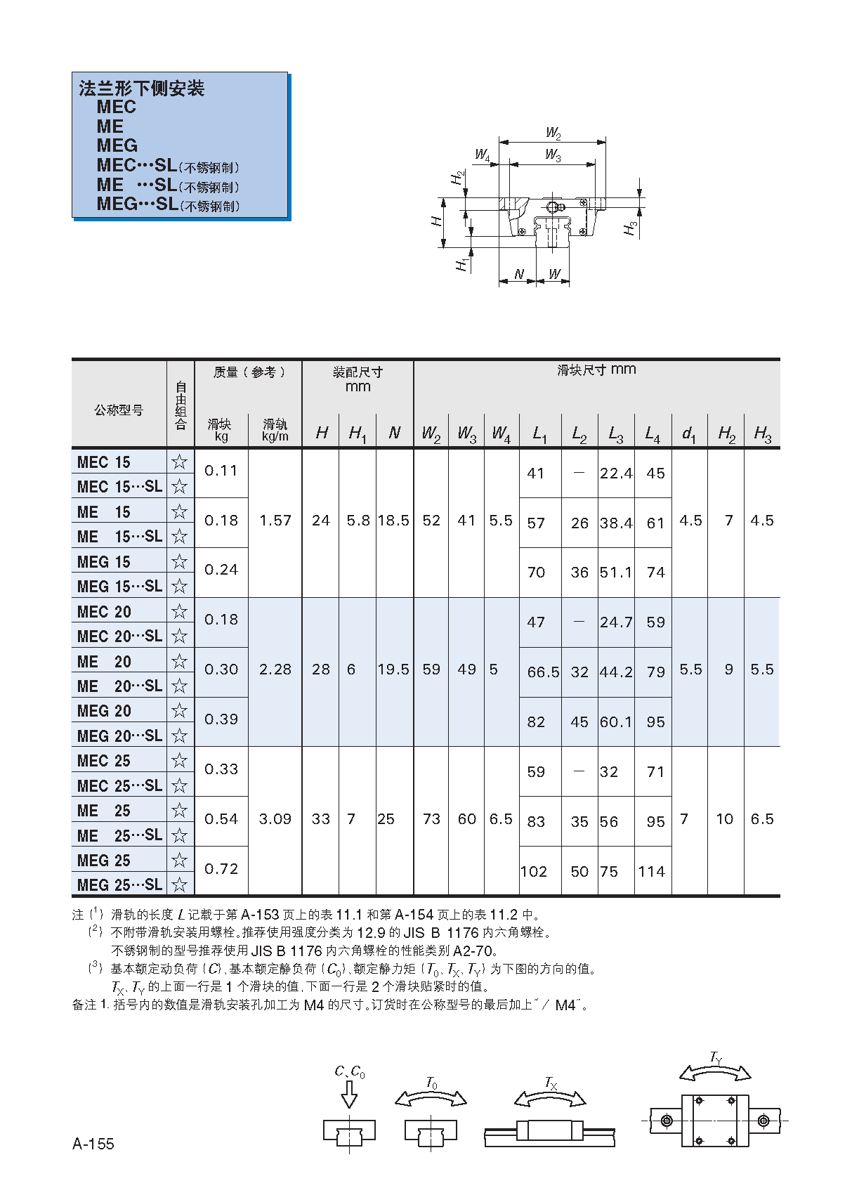 IKO自润滑型直线导轨