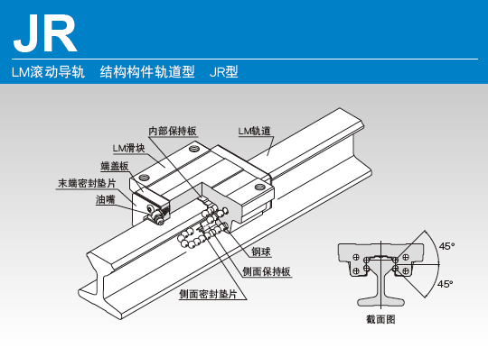 THK结构构件轨道型直线导轨