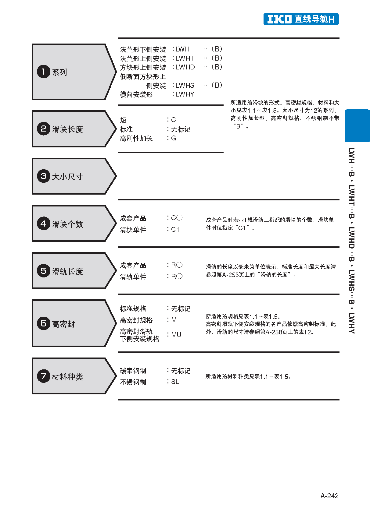 IKO侧面安装型直线导轨滑块