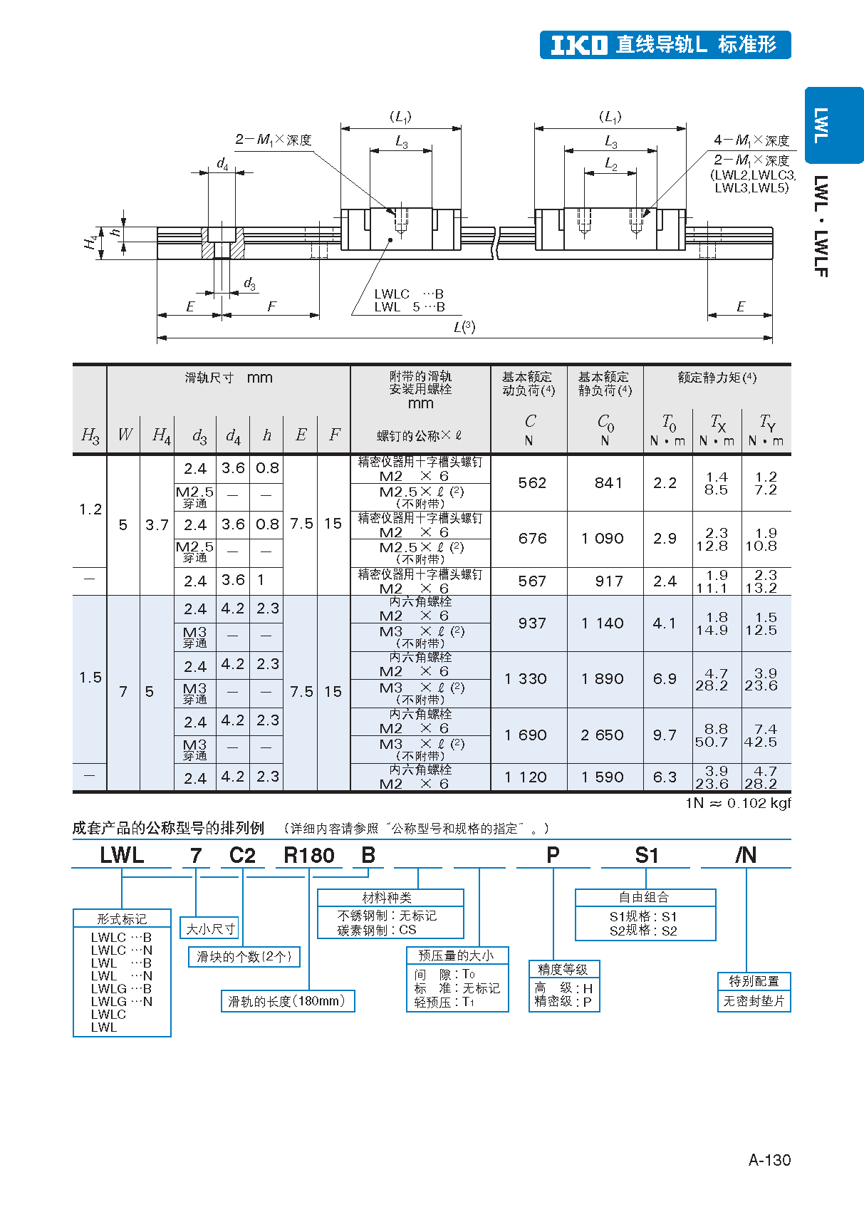 IKO短型滑块微型直线导轨