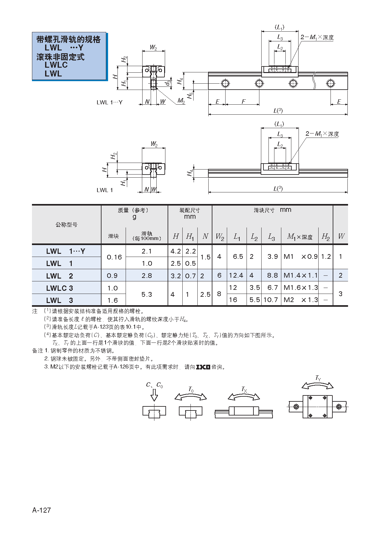 IKO短型滑块微型直线导轨