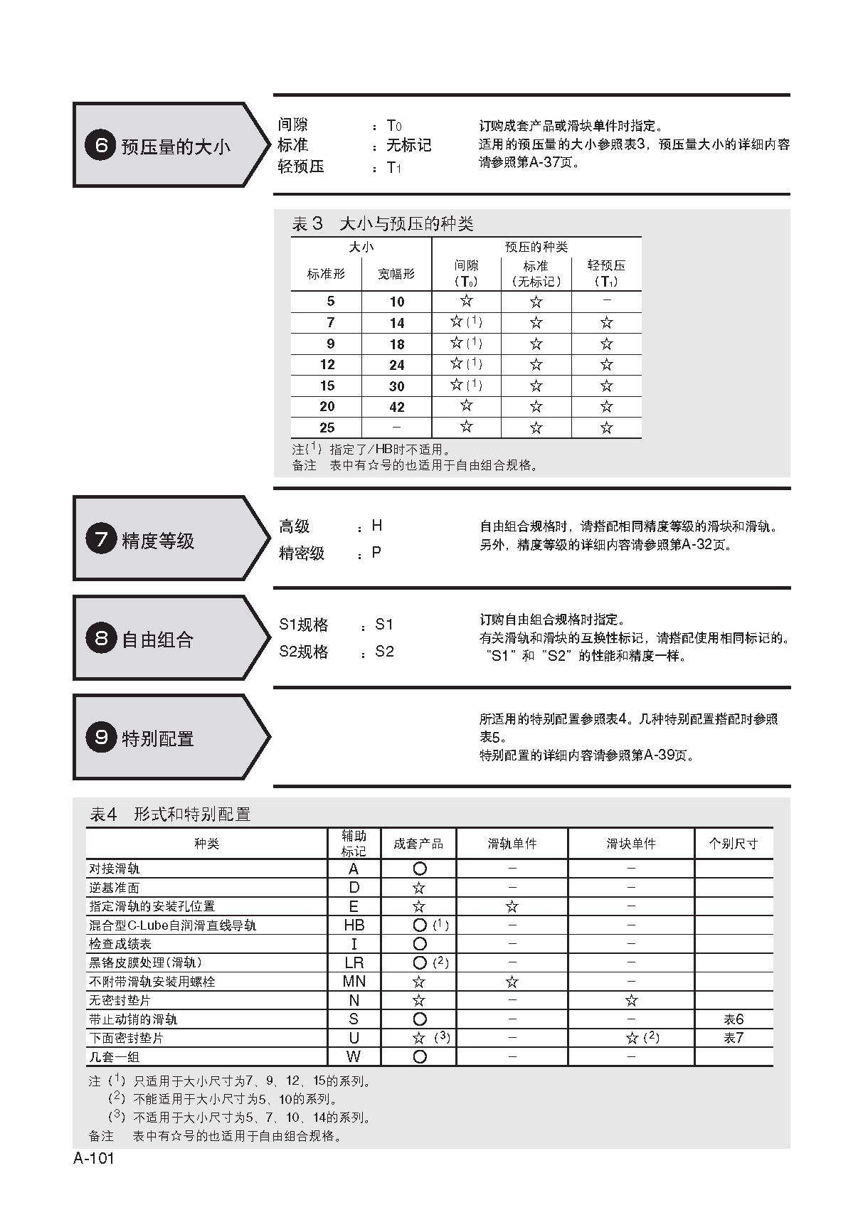 IKO自润滑型微型直线导轨