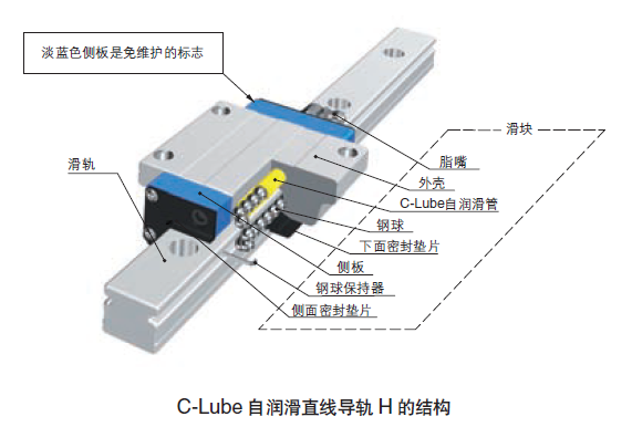 IKO自润滑高刚性直线导轨