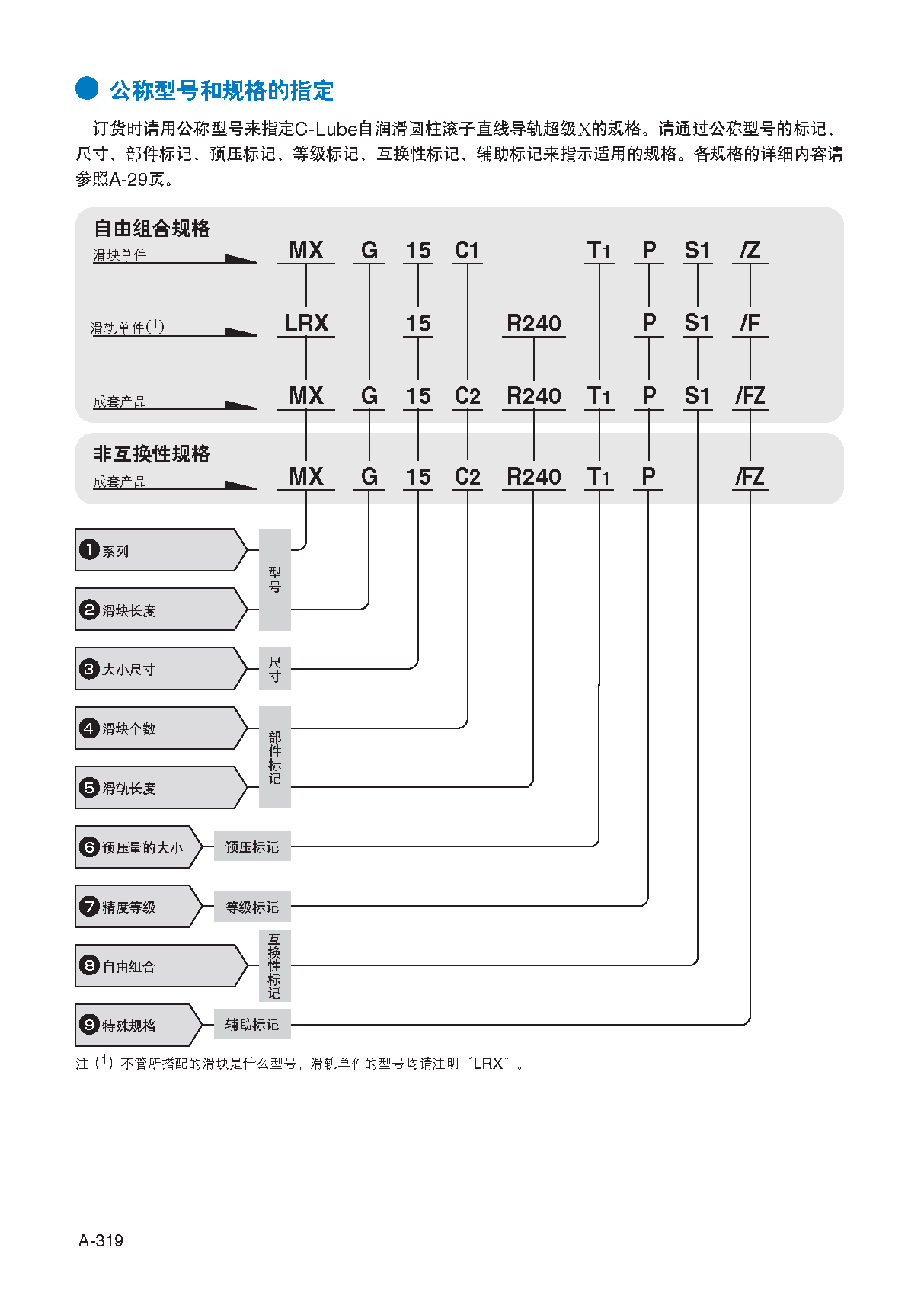 IKO圆柱滚子直线导轨