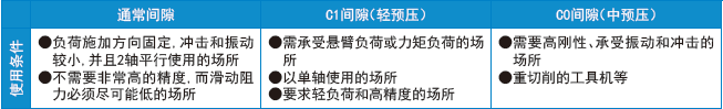 THK超高刚性型滚柱直线导轨