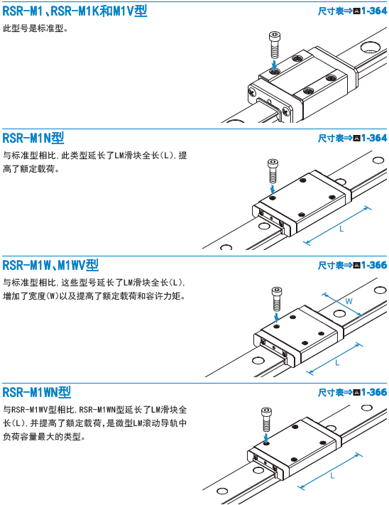 THK耐高温直线导轨