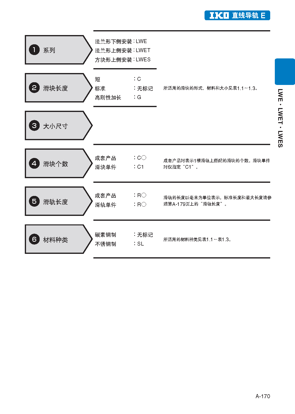 IKO法兰型下锁式直线导轨