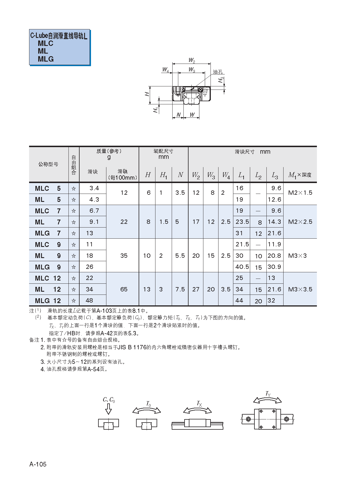 IKO自润滑型微型直线导轨