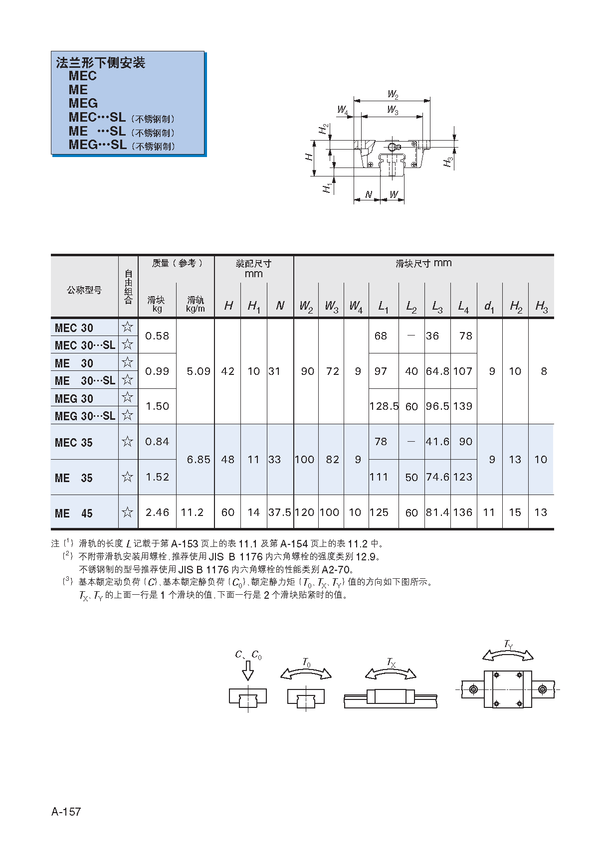 IKO法兰短型低直线导轨""