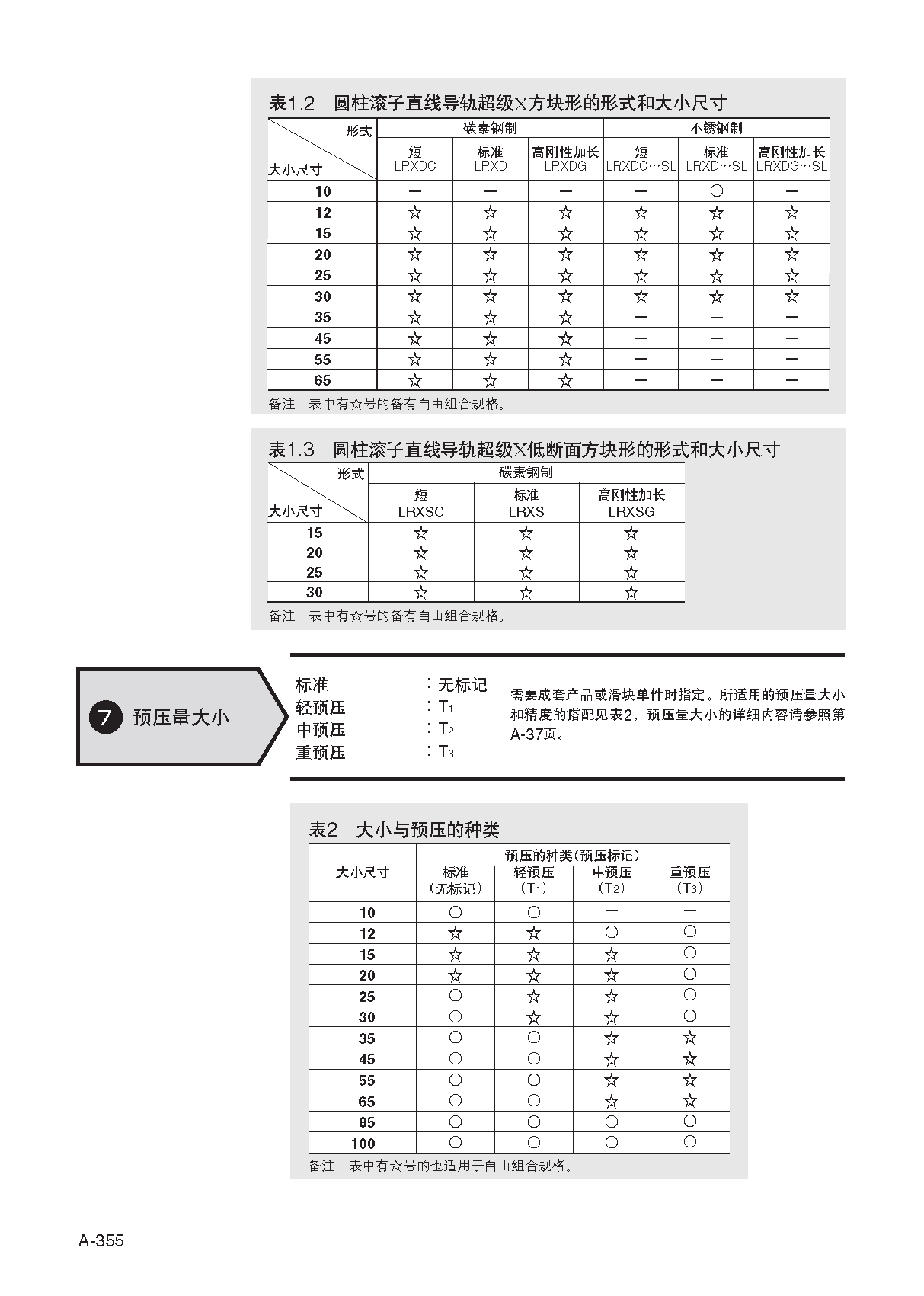 IKO圆柱滚子型直线导轨滑块